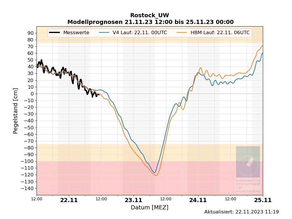 Was 2023 noch so geschah